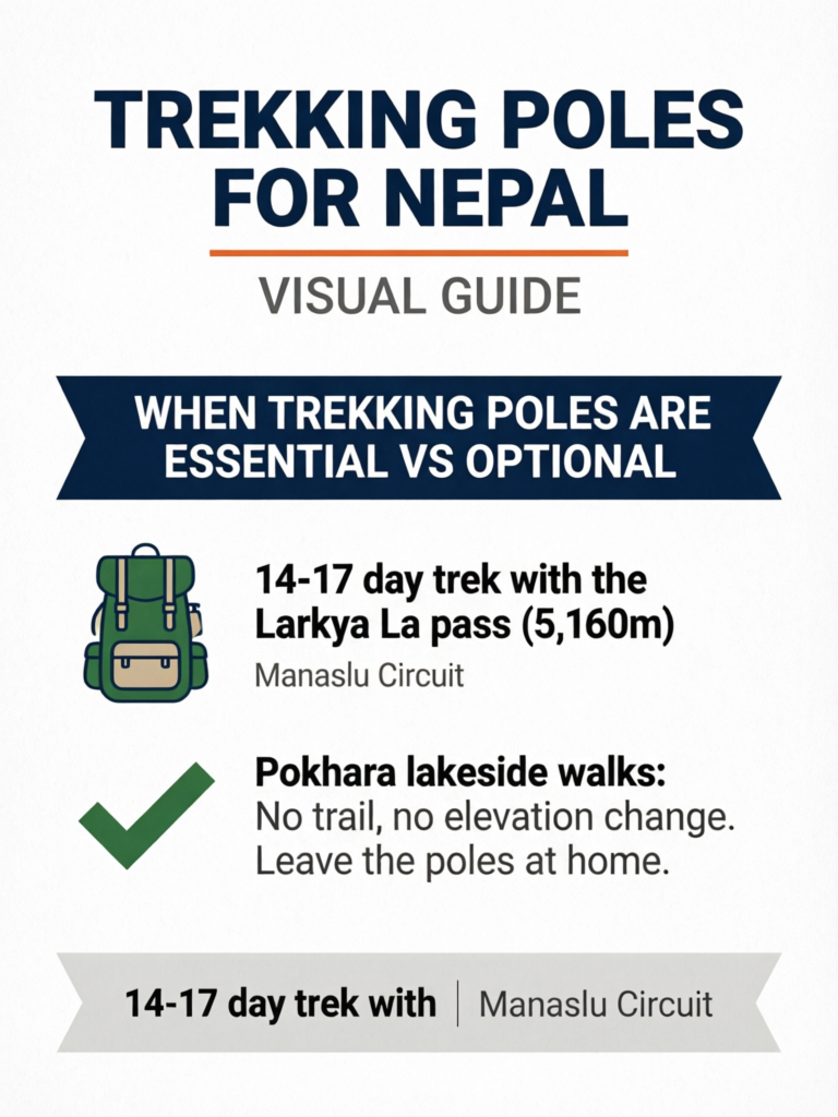 Trekking Poles for Nepal: Do You Need Them? Complete Guide - Visual Guide