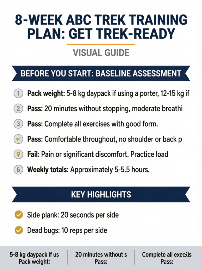 8-Week ABC Trek Training Plan: Get Trek-Ready - Visual Guide