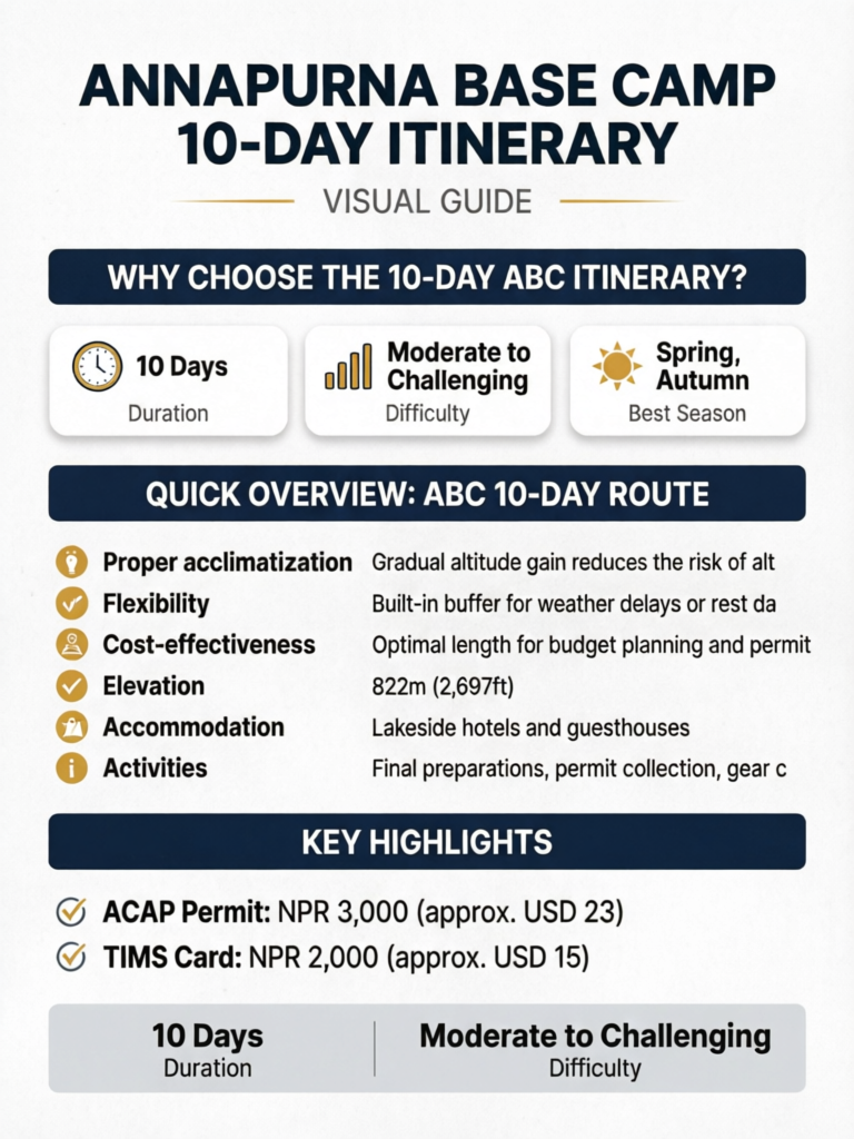 Annapurna Base Camp 10-Day Itinerary: The Standard Route - Visual Guide