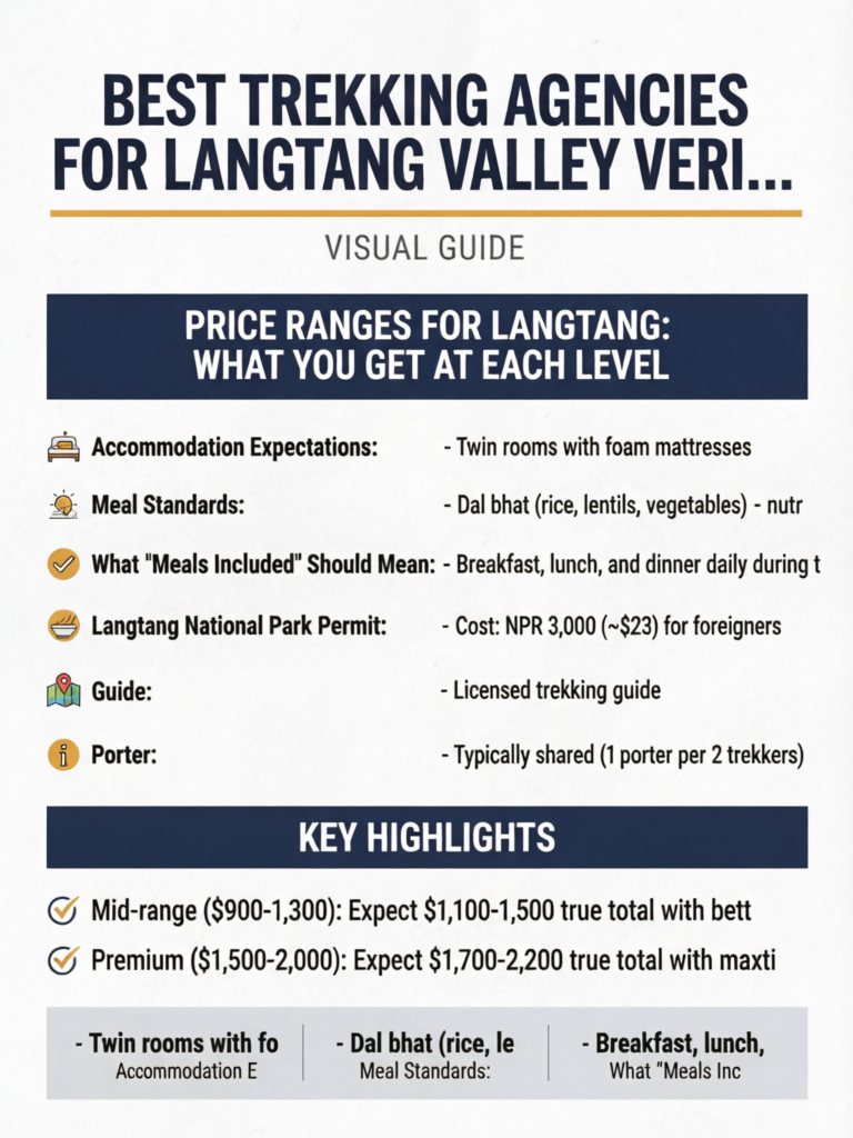 Best Trekking Agencies for Langtang Valley Verified Guide - Visual Guide