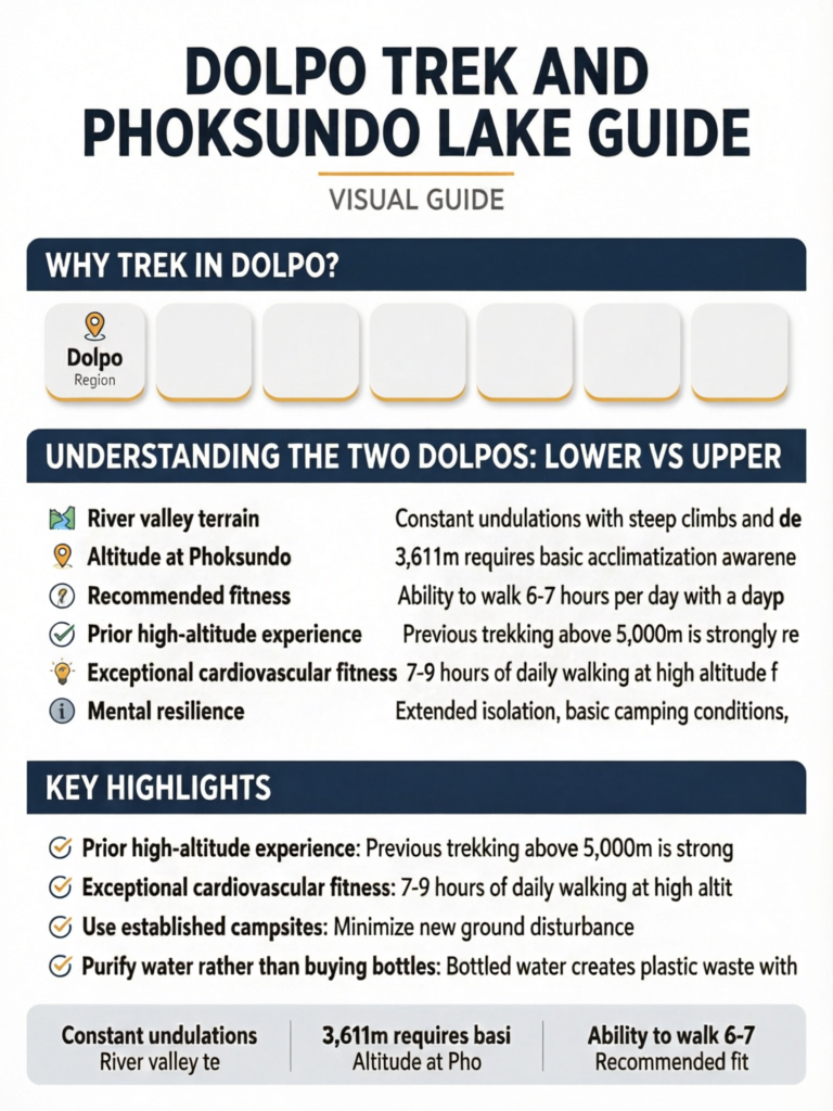 Dolpo Trek and Phoksundo Lake Guide: Nepal's Most Remote Himalayan Adventure - Visual Guide
