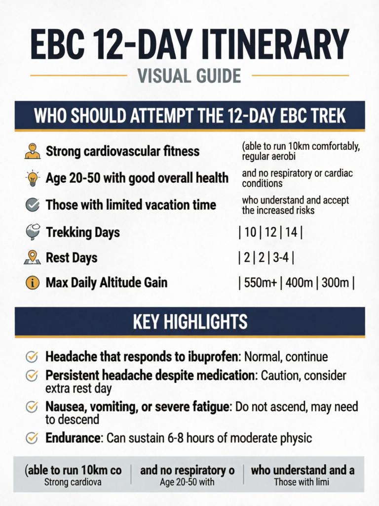 EBC 12-Day Itinerary: Short Everest Base Camp Trek Guide - Visual Guide
