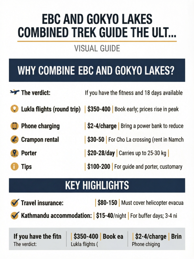 EBC and Gokyo Lakes Combined Trek Guide The Ultimate Khumbu Experience - Visual Guide
