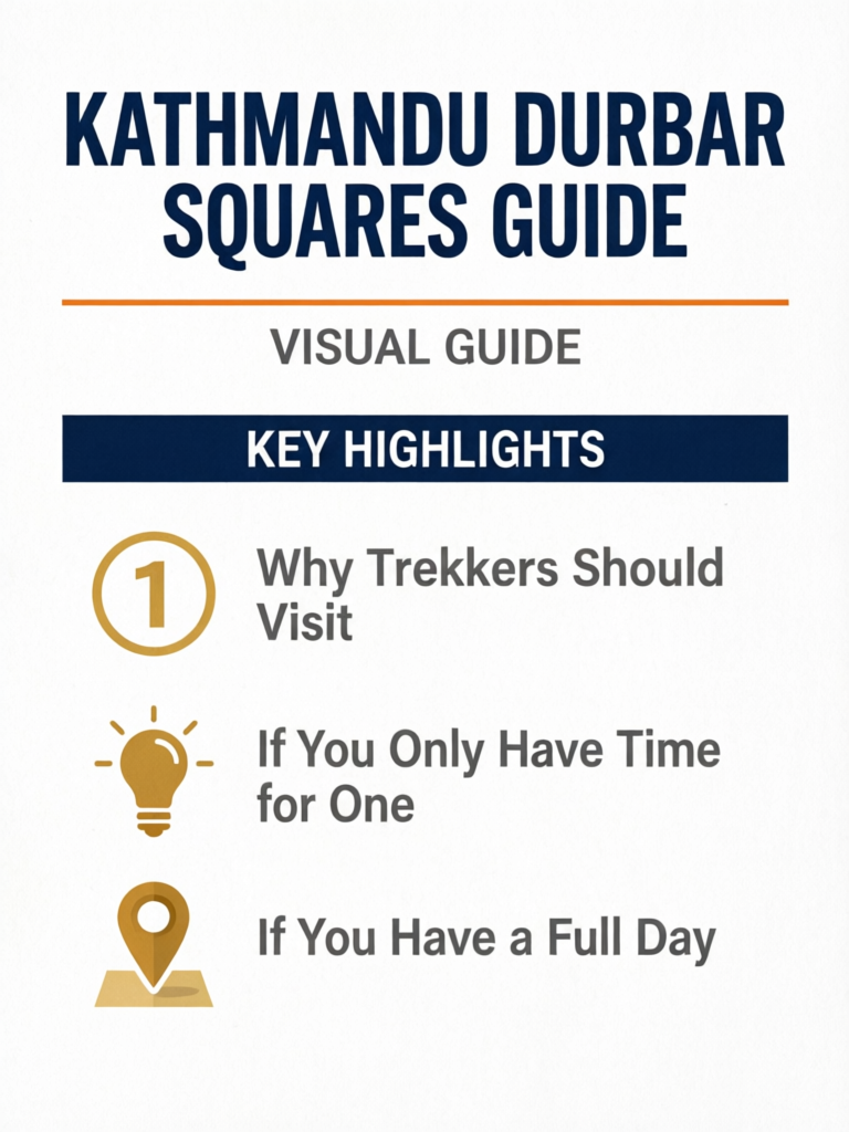 Kathmandu Durbar Squares Guide: Kathmandu, Patan & Bhaktapur for Trekkers - Visual Guide