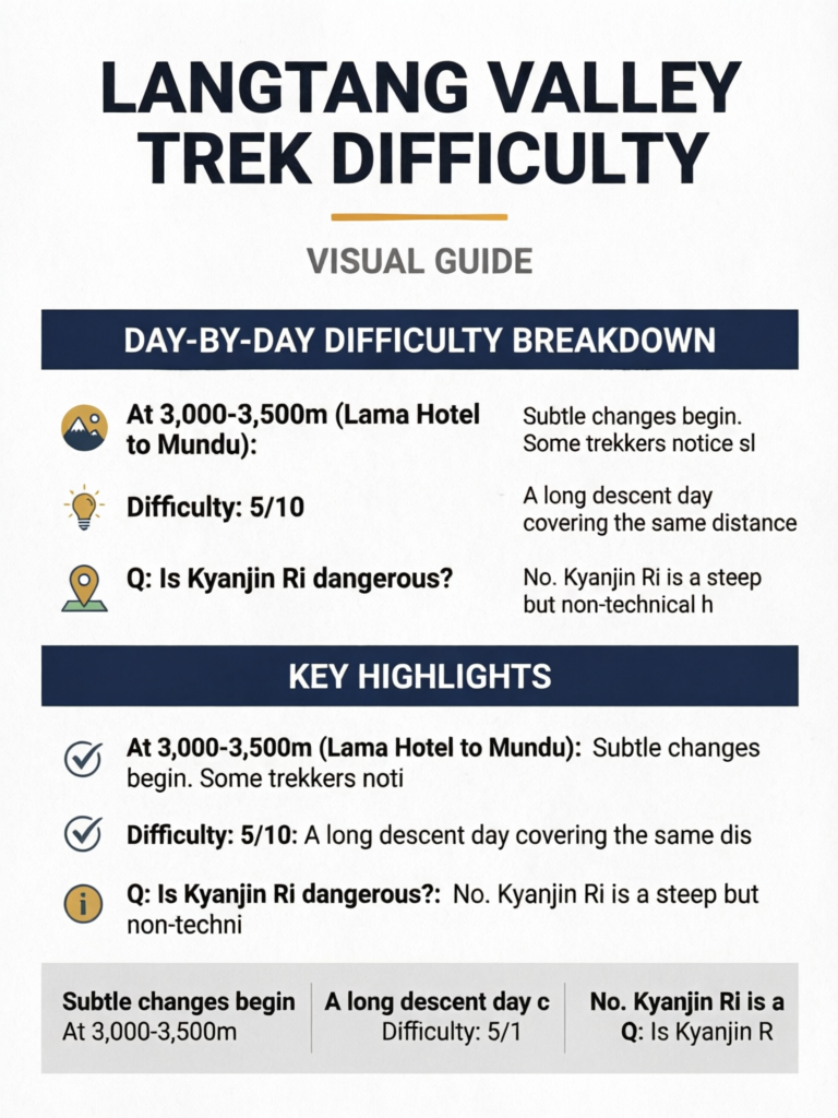 Langtang Valley Trek Difficulty: Honest Assessment - Visual Guide