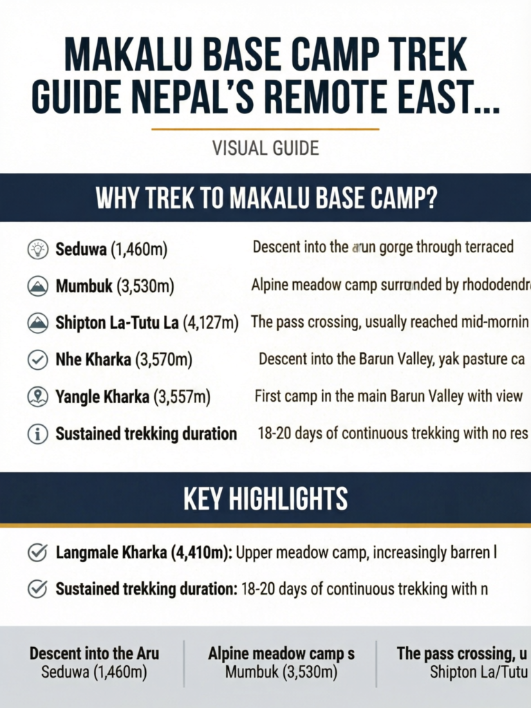 Makalu Base Camp Trek Guide Nepal's Remote Eastern Himalayan Adventure - Visual Guide