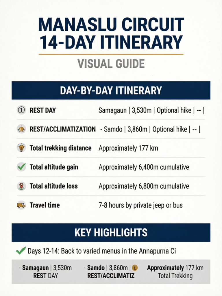 Manaslu Circuit 14-Day Itinerary: Day-by-Day Trail Guide - Visual Guide