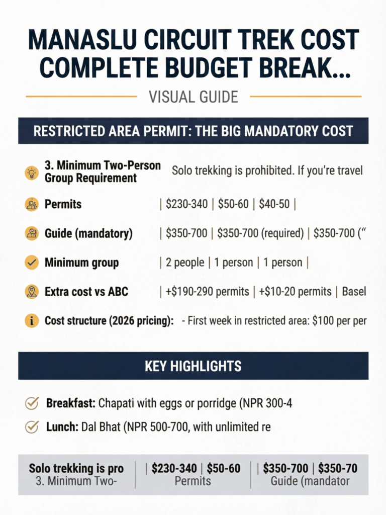 Manaslu Circuit Trek Cost Complete Budget Breakdown - Visual Guide