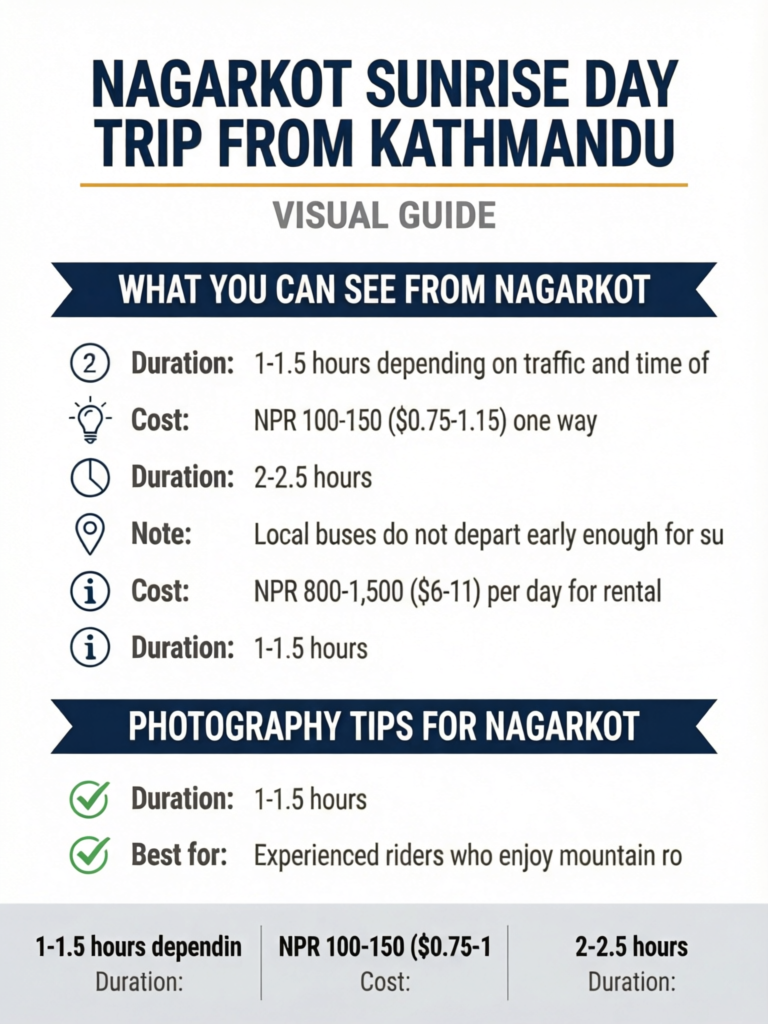 Nagarkot Sunrise Day Trip from Kathmandu: Himalayan Views Without the Trek - Visual Guide