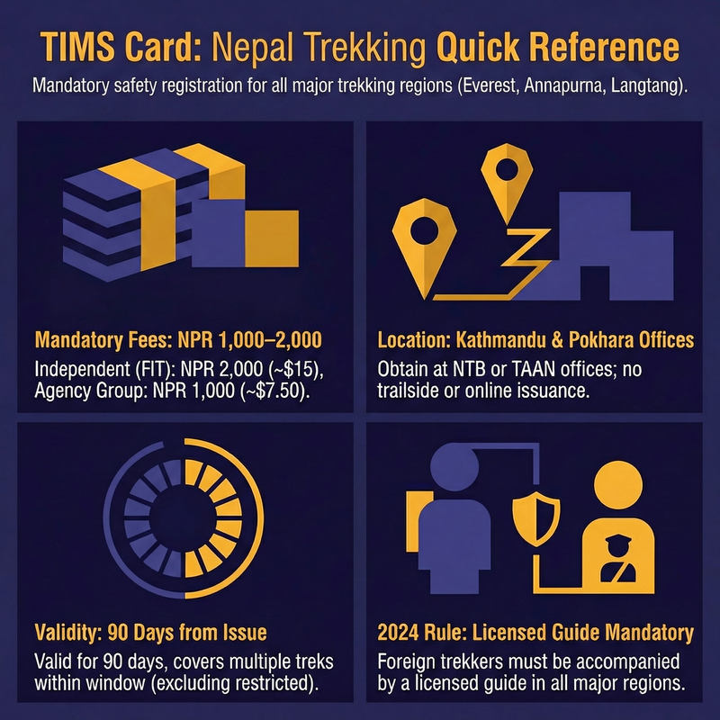 TIMS card quick reference