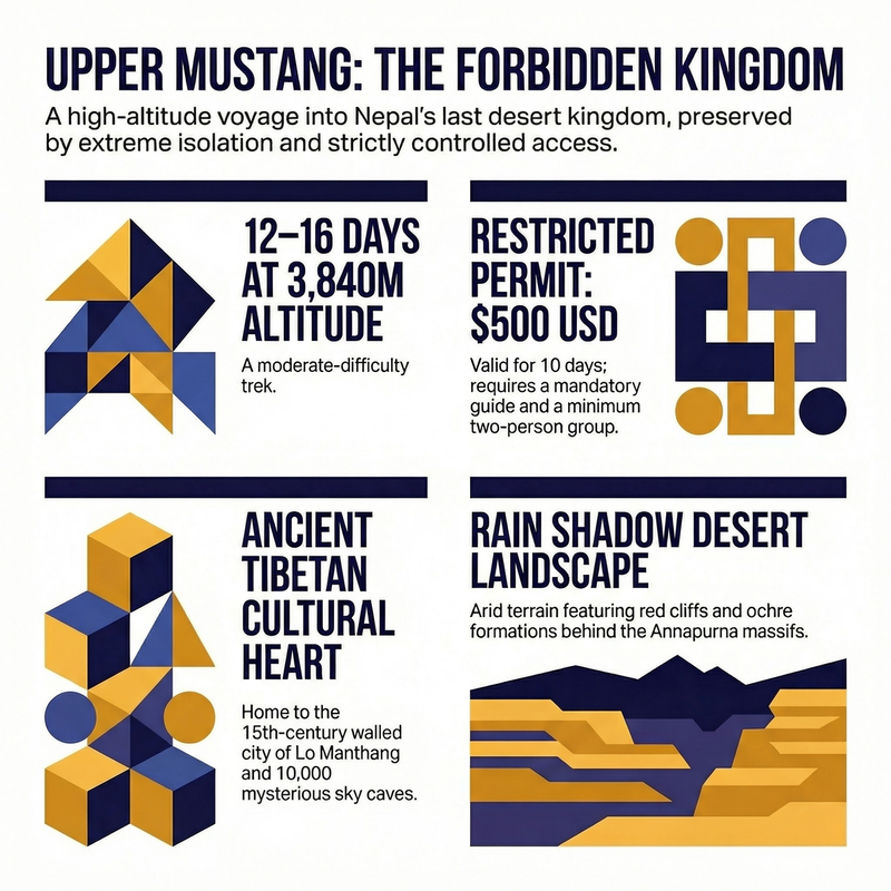Upper Mustang trek quick stats